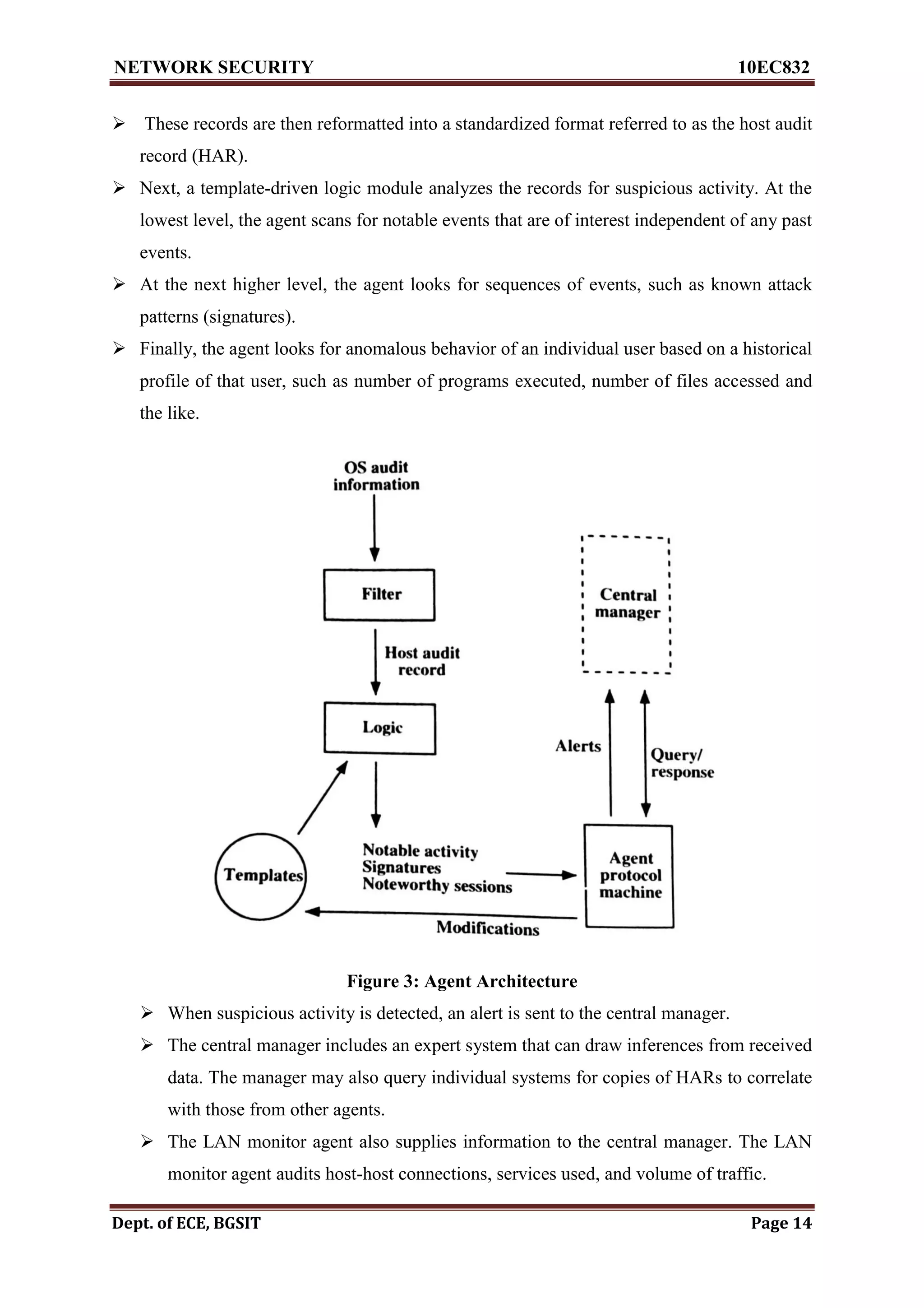 NETWORK SECURITY 10EC832
Dept. of ECE, BGSIT Page 14
 These records are then reformatted into a standardized format referred to as the host audit
record (HAR).
 Next, a template-driven logic module analyzes the records for suspicious activity. At the
lowest level, the agent scans for notable events that are of interest independent of any past
events.
 At the next higher level, the agent looks for sequences of events, such as known attack
patterns (signatures).
 Finally, the agent looks for anomalous behavior of an individual user based on a historical
profile of that user, such as number of programs executed, number of files accessed and
the like.
Figure 3: Agent Architecture
 When suspicious activity is detected, an alert is sent to the central manager.
 The central manager includes an expert system that can draw inferences from received
data. The manager may also query individual systems for copies of HARs to correlate
with those from other agents.
 The LAN monitor agent also supplies information to the central manager. The LAN
monitor agent audits host-host connections, services used, and volume of traffic.
 