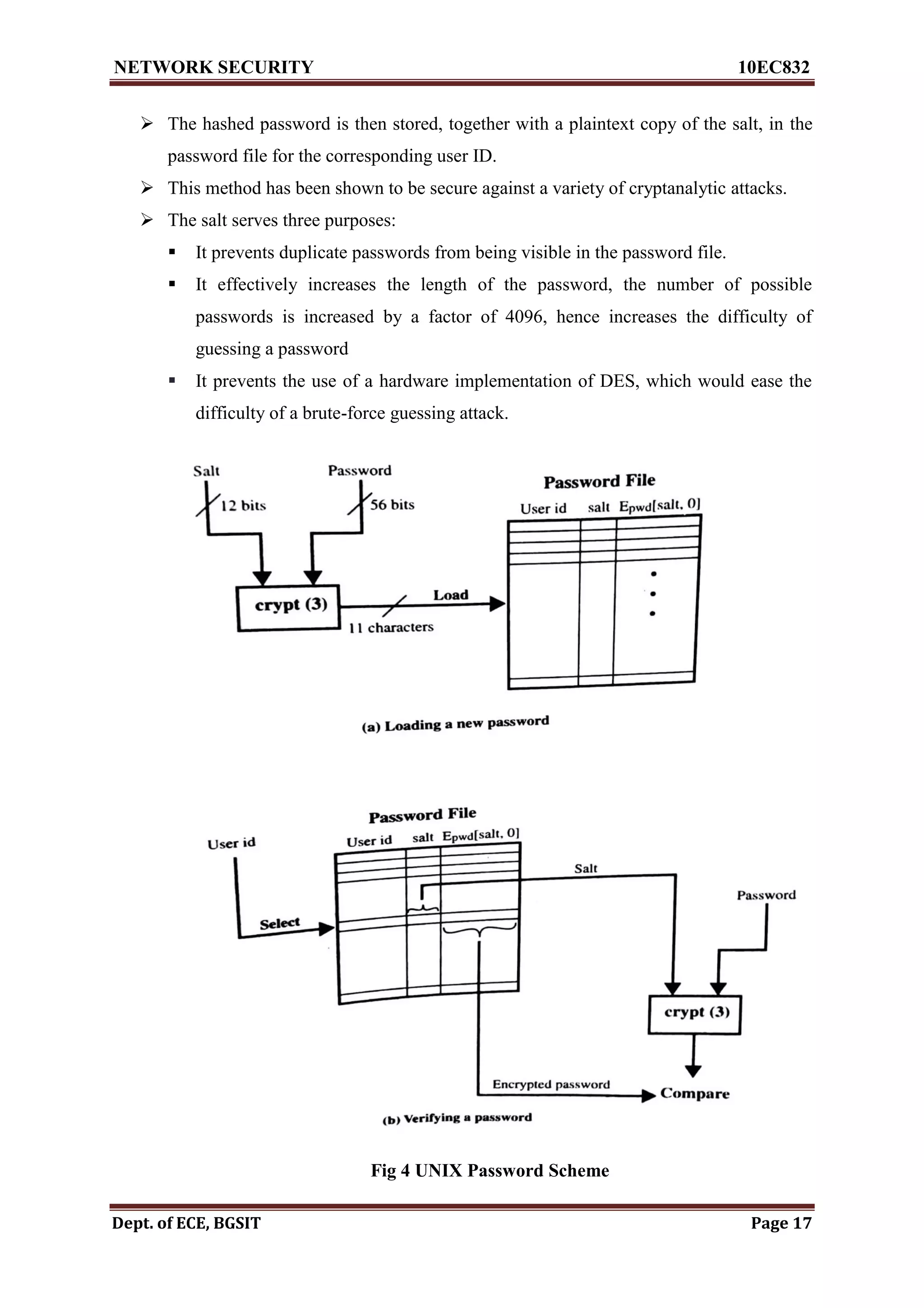 NETWORK SECURITY 10EC832
Dept. of ECE, BGSIT Page 17
 The hashed password is then stored, together with a plaintext copy of the salt, in the
password file for the corresponding user ID.
 This method has been shown to be secure against a variety of cryptanalytic attacks.
 The salt serves three purposes:
 It prevents duplicate passwords from being visible in the password file.
 It effectively increases the length of the password, the number of possible
passwords is increased by a factor of 4096, hence increases the difficulty of
guessing a password
 It prevents the use of a hardware implementation of DES, which would ease the
difficulty of a brute-force guessing attack.
Fig 4 UNIX Password Scheme
 