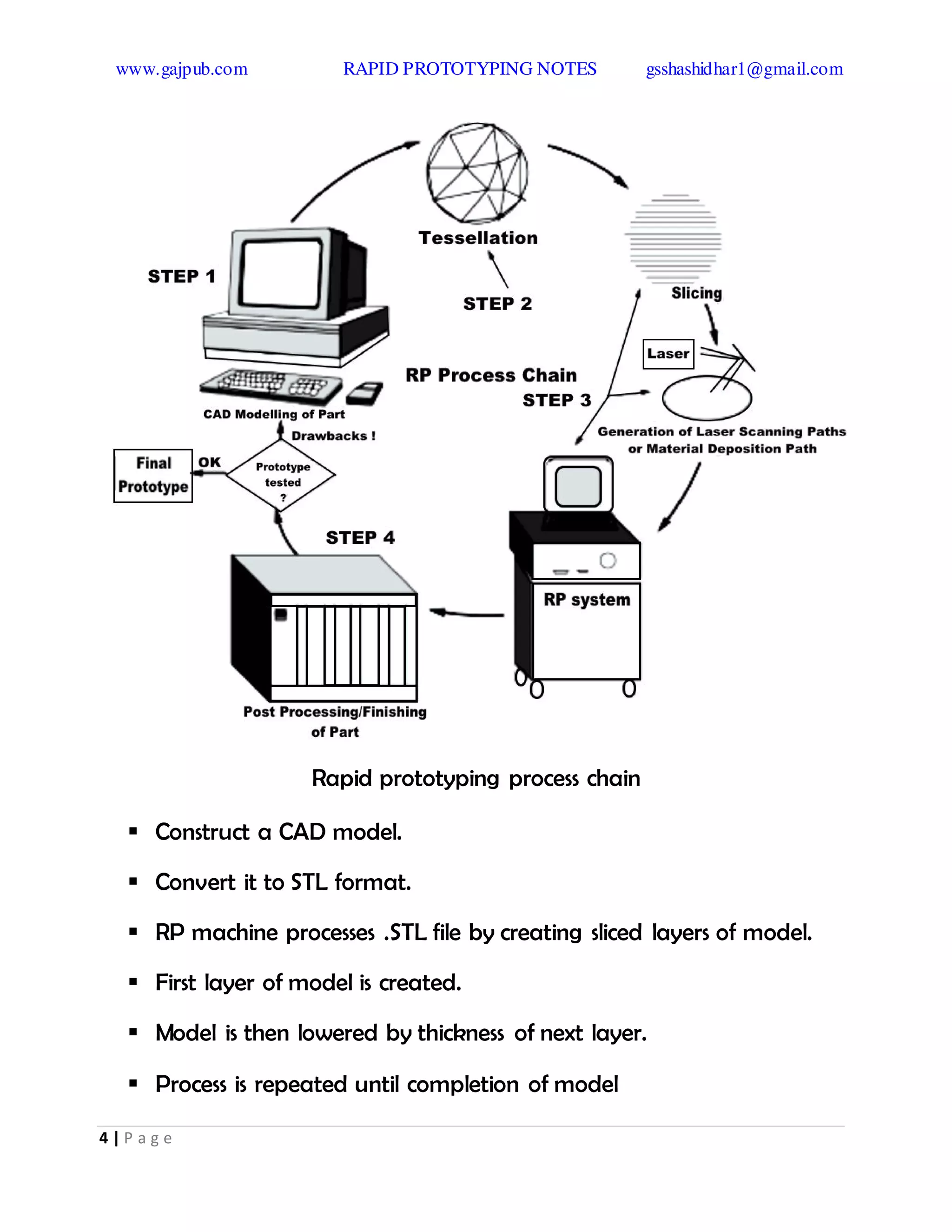 www.gajpub.com RAPID PROTOTYPING NOTES gsshashidhar1@gmail.com
4 | P a g e
Rapid prototyping process chain
 Construct a CAD model.
 Convert it to STL format.
 RP machine processes .STL file by creating sliced layers of model.
 First layer of model is created.
 Model is then lowered by thickness of next layer.
 Process is repeated until completion of model
 