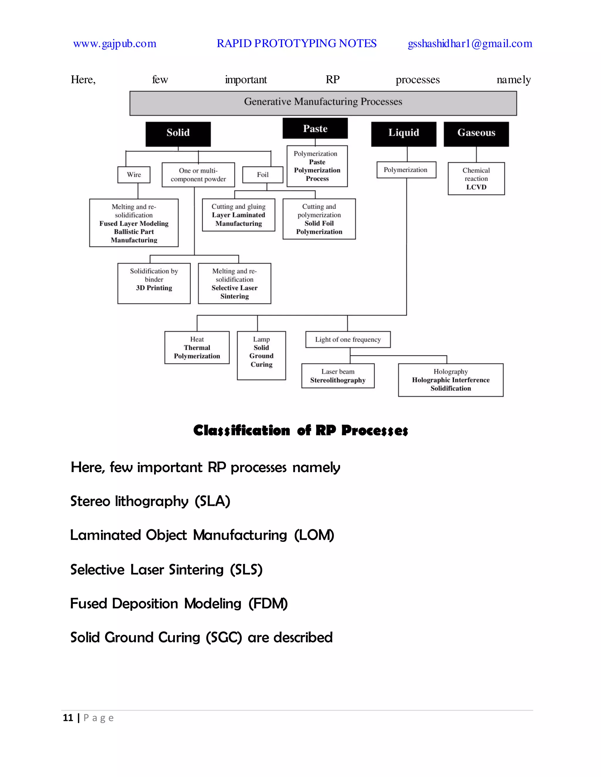 www.gajpub.com RAPID PROTOTYPING NOTES gsshashidhar1@gmail.com
11 | P a g e
Here, few important RP processes namely
Classification of RP Processes
Here, few important RP processes namely
Stereo lithography (SLA)
Laminated Object Manufacturing (LOM)
Selective Laser Sintering (SLS)
Fused Deposition Modeling (FDM)
Solid Ground Curing (SGC) are described
 