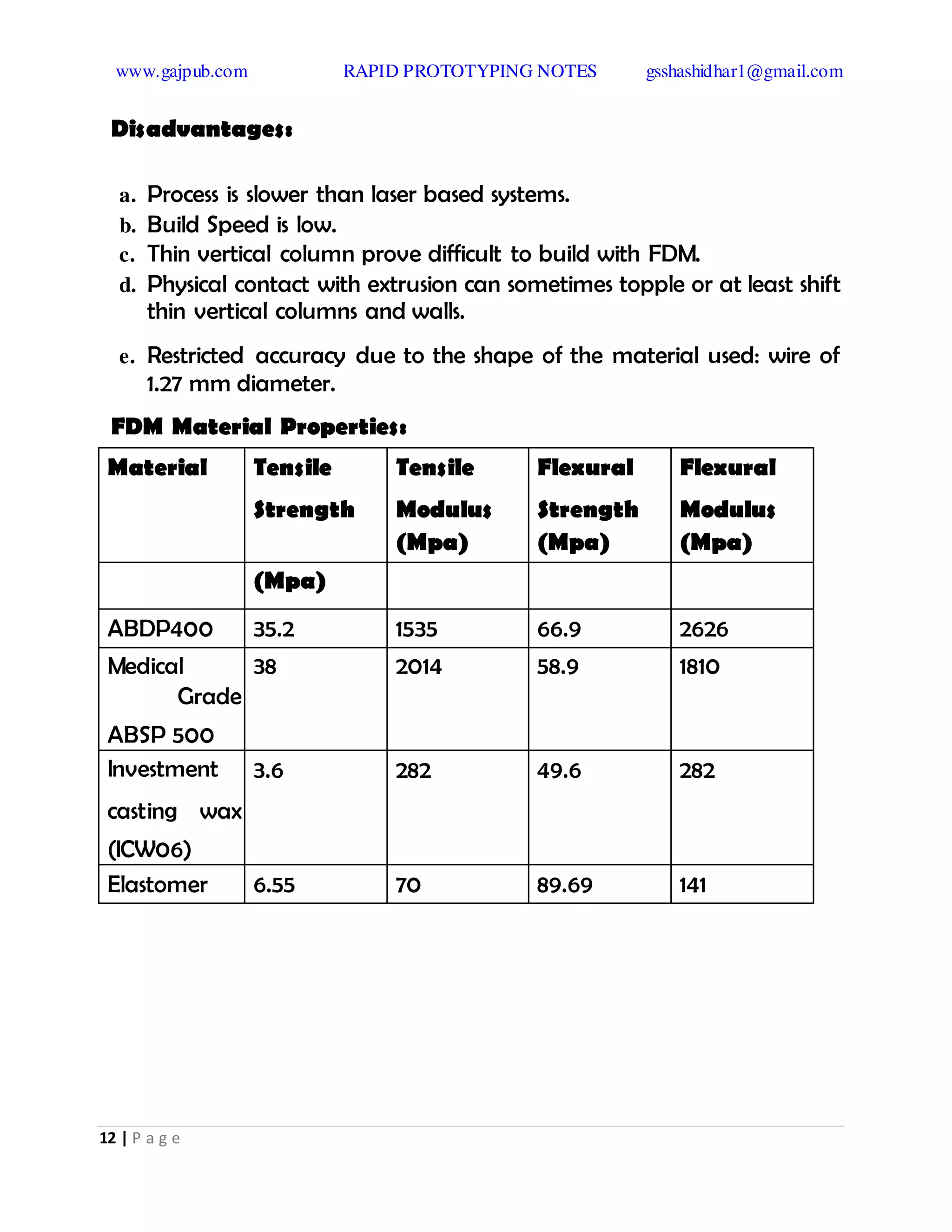 www.gajpub.com RAPID PROTOTYPING NOTES gsshashidhar1@gmail.com
12 | P a g e
Disadvantages:
a. Process is slower than laser based systems.
b. Build Speed is low.
c. Thin vertical column prove difficult to build with FDM.
d. Physical contact with extrusion can sometimes topple or at least shift
thin vertical columns and walls.
e. Restricted accuracy due to the shape of the material used: wire of
1.27 mm diameter.
FDM Material Properties:
Material Tensile
Strength
Tensile
Modulus
(Mpa)
Flexural
Strength
(Mpa)
Flexural
Modulus
(Mpa)
(Mpa)
ABDP400 35.2 1535 66.9 2626
Medical
Grade
ABSP 500
38 2014 58.9 1810
Investment
casting wax
(ICW06)
3.6 282 49.6 282
Elastomer 6.55 70 89.69 141
 