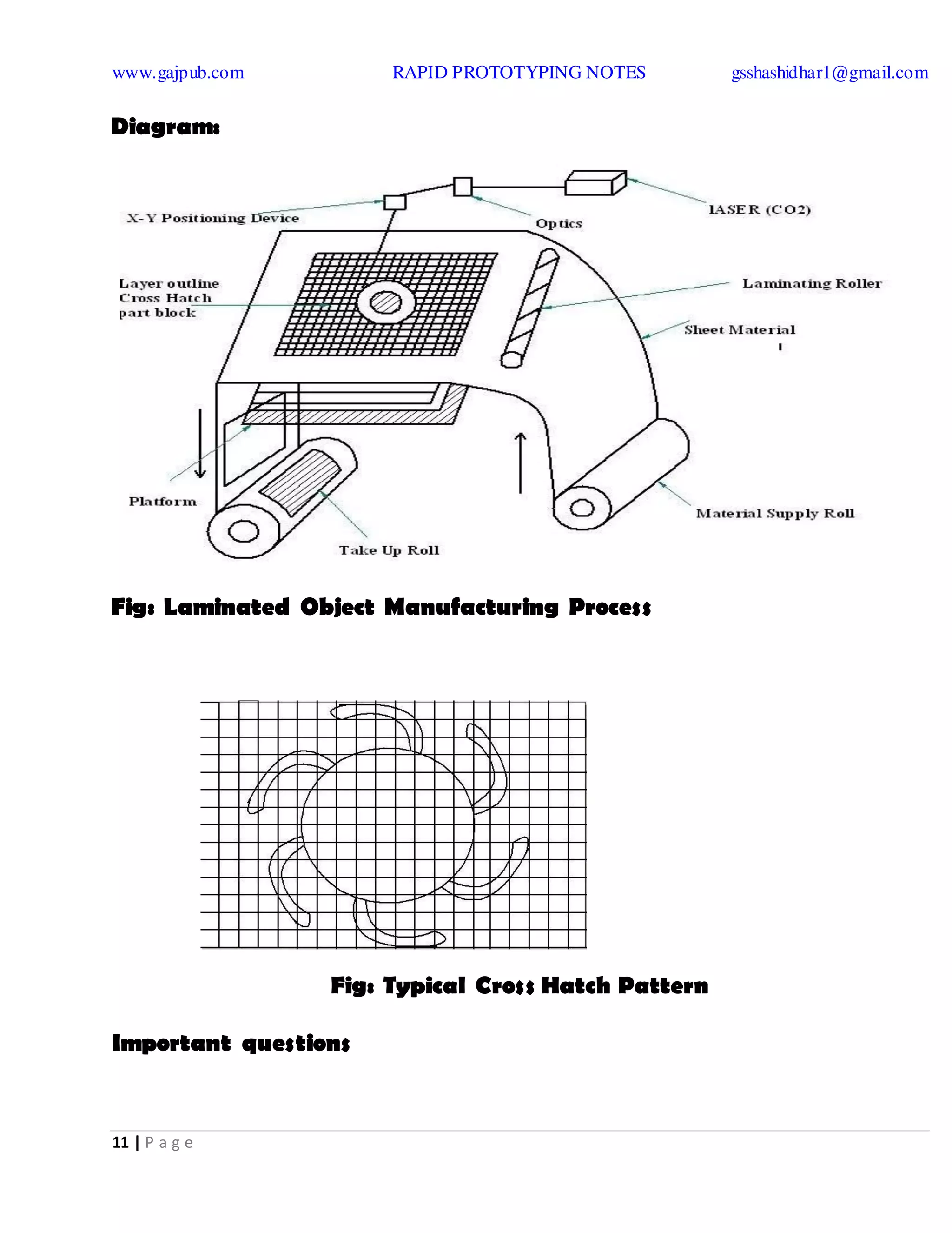 www.gajpub.com RAPID PROTOTYPING NOTES gsshashidhar1@gmail.com
11 | P a g e
Diagram:
Fig: Laminated Object Manufacturing Process
Fig: Typical Cross Hatch Pattern
Important questions
 