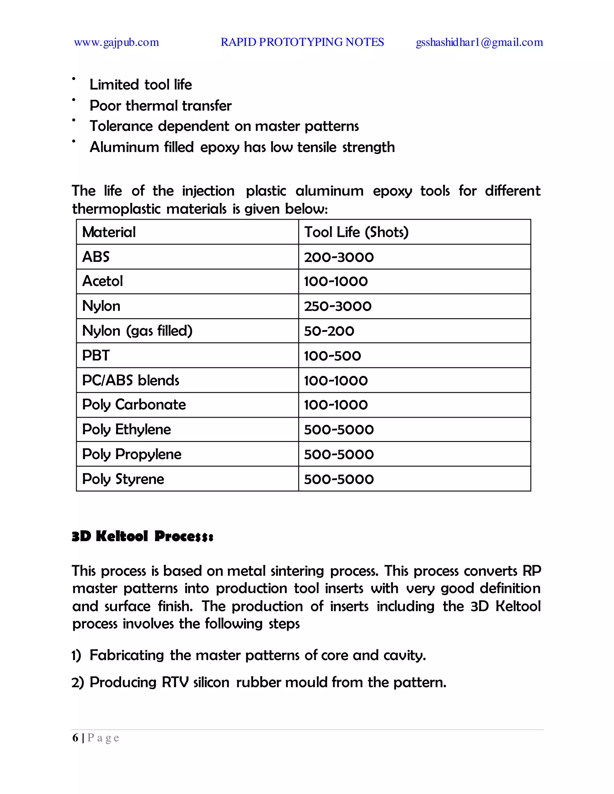 www.gajpub.com RAPID PROTOTYPING NOTES gsshashidhar1@gmail.com
6 | P a g e
•
Limited tool life
•
Poor thermal transfer
•
Tolerance dependent on master patterns
•
Aluminum filled epoxy has low tensile strength
The life of the injection plastic aluminum epoxy tools for different
thermoplastic materials is given below:
Material Tool Life (Shots)
ABS 200-3000
Acetol 100-1000
Nylon 250-3000
Nylon (gas filled) 50-200
PBT 100-500
PC/ABS blends 100-1000
Poly Carbonate 100-1000
Poly Ethylene 500-5000
Poly Propylene 500-5000
Poly Styrene 500-5000
3D Keltool Process:
This process is based on metal sintering process. This process converts RP
master patterns into production tool inserts with very good definition
and surface finish. The production of inserts including the 3D Keltool
process involves the following steps
1) Fabricating the master patterns of core and cavity.
2) Producing RTV silicon rubber mould from the pattern.
 