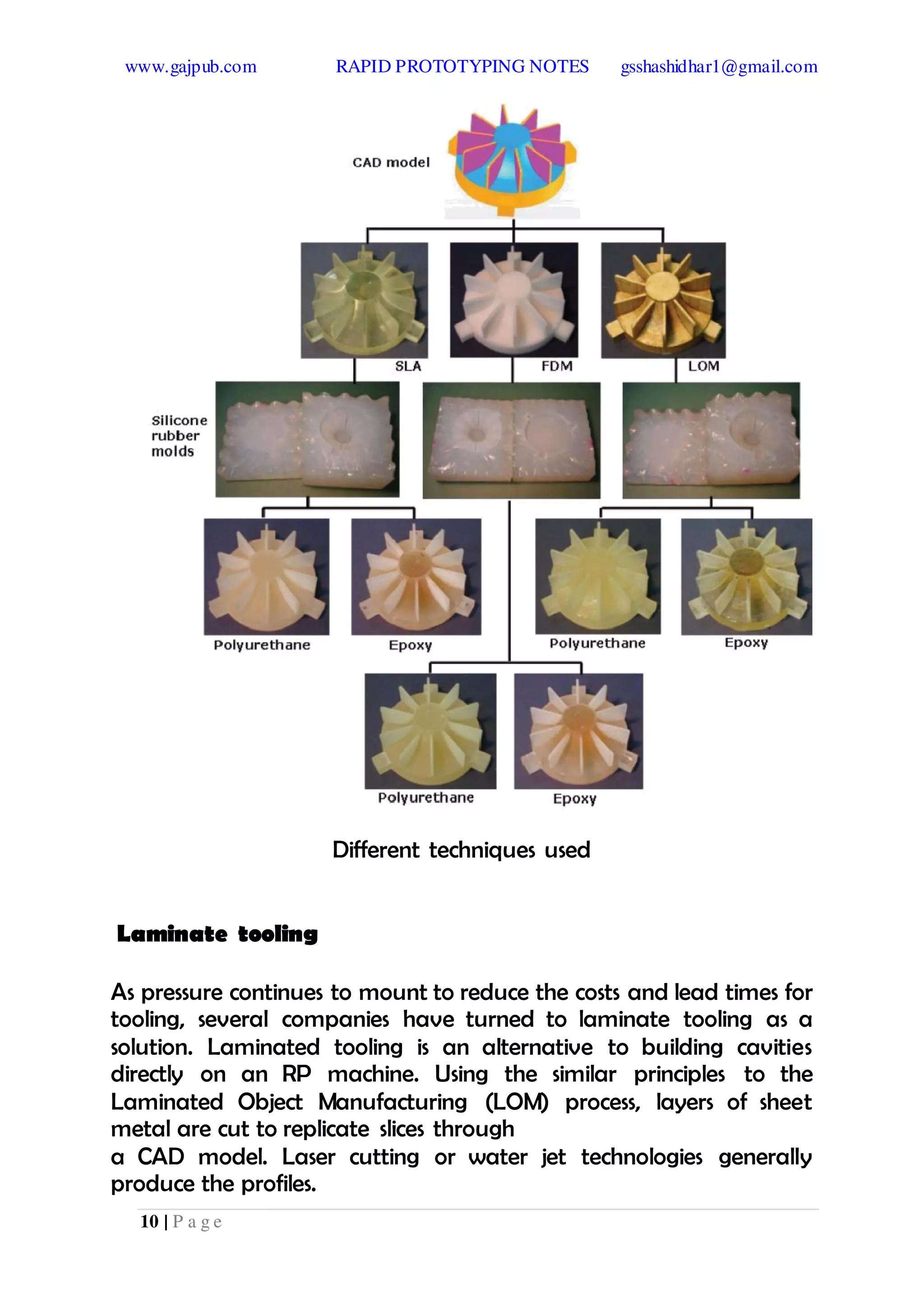 www.gajpub.com RAPID PROTOTYPING NOTES gsshashidhar1@gmail.com
10 | P a g e
Different techniques used
Laminate tooling
As pressure continues to mount to reduce the costs and lead times for
tooling, several companies have turned to laminate tooling as a
solution. Laminated tooling is an alternative to building cavities
directly on an RP machine. Using the similar principles to the
Laminated Object Manufacturing (LOM) process, layers of sheet
metal are cut to replicate slices through
a CAD model. Laser cutting or water jet technologies generally
produce the profiles.
 
