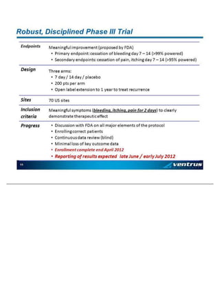 Ro b us t, Disc ip l in ed P ha se III Tria l En dp o in t s M ea n in g ful i mp ro v em en t (p ro p ose d b y FDA) • Pri mary en dp o in t : ce ssat io n o f b le ed i ng d a y 7 – 14 (>9 9 % po we re d ) • Seco n d ary e nd p o in ts : c ess at io n o f p ai n, i tc hi n g da y 7 – 14 (>9 5 % po we re d ) Desi g n Th ree arms : • 7 da y / 1 4 d ay / p la ce bo • 20 0 p ts p er a rm • Op e n la b el ex t en sio n t o 1 y ea r to trea t recu rren ce Si te s 7 0 US sit es Inc lu si on crit eri a M e an in g fu l s ym pt o ms ( b l ee di n g, i tc hi n g, p ai n fo r 2 d ay s ) to c le arly de mo n strat e th era p eu ti c effec t Pro g ress • Di sc uss io n wit h FDA o n a ll ma jo r e le men t s o f t he p rot o co l • En ro l li ng co rre ct p at ie n ts • Co n ti nu o u s d at a rev ie w (b li nd ) • Mi n ima l lo ss of ke y o ut co me d at a • En ro l lme n t c o mp le te en d Ap ril 2 0 12 • Re po rti n g o f resu lt s e x pe ct ed l at e Ju ne / e arly J ul y 2 0 12 1 1
 