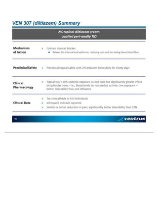 16 VE N 3 0 7 ( d il ti az em ) Su mmary 2 % t op i cal d i lt ia zem cre am ap p li ed p eri - an al ly T ID M ec ha n ism o f Act io n » Ca lc iu m c h an n el b lo ck e r   Re la xe s t h e i n te rn a l a n al sp h in ct er, red u ci ng pa in a n d in cre asi n g ti ssu e bl o od fl o w Prec li ni ca l Safet y » Pre cl in i cal t o pi ca l safet y wi th 2 % d il ti az em twi ce d ai ly fo r n in e ty d a ys C li ni ca l Pha rmac ol o gy » To pi ca l ha s < 1 0% sy st emi c ex p o sure as o ral d os e b u t sig n ifi ca nt ly gre at er e ffe ct o n sp h in ct er to n e – i.e ., b lo o d le v el s d o n ot p red i ct ac ti v it y. L ow ex p os ure = b e tt er t o lera b il it y th an ora l di lt ia ze m C li n ic al Dat a » Ten c li n ic al tri al s i n 4 53 in d iv id u al s » In freq u en t mil d AEs rep o rted » Simi la r o r b et te r red uc ti o n in p a in , sig n ifi ca nt ly be tt er t o le rab il it y th a n GTN
 