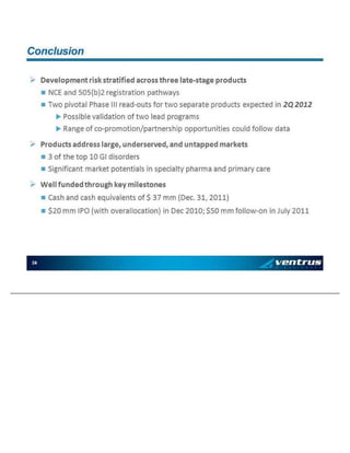 » De v el op me nt ri sk st ra ti fie d ac ross th ree l at e - sta ge p ro du ct s   NC E an d 5 0 5(b )2 reg is trat io n p a th way s   Two p iv o ta l Pha se III re ad - ou t s fo r two s ep arat e p ro d u ct s e xp e cte d i n 2Q 2 01 2   Poss ib le v al id a ti on o f t wo l ead pro g ra ms   Ra ng e o f co - pro mo ti o n/ p artn e rsh i p o pp o rtu n it ie s c ou l d fol lo w da ta » Pro d u ct s a dd ress la rge , un d erse rve d , a n d un t ap p ed ma rke ts   3 of th e to p 1 0 GI d is ord ers   Sig n ific an t ma rk e t p o te n ti al s i n sp ec ia lt y p ha rma an d p ri ma ry care » Wel l fu n d ed t h ro u g h ke y mi le sto n es   Ca sh an d c ash e q ui v al en ts of $ 3 7 mm (De c. 3 1, 2 0 11 )   $20 m m IPO (wi th o v eral lo c at io n ) i n Dec 2 0 10 ; $ 5 0 mm fo ll o w - on i n Ju ly 20 1 1 2 4 C on c lu sio n
 