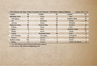 2015 China's CNG Industry Report and Project Directory Statistics
China Natural Gas Map, Project Directories and Reports’ CNG Mother Stations
Statistics
Source: http://www.chinagasmap.com
 