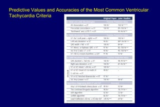 Predictive Values and Accuracies of the Most Common Ventricular
Tachycardia Criteria
 