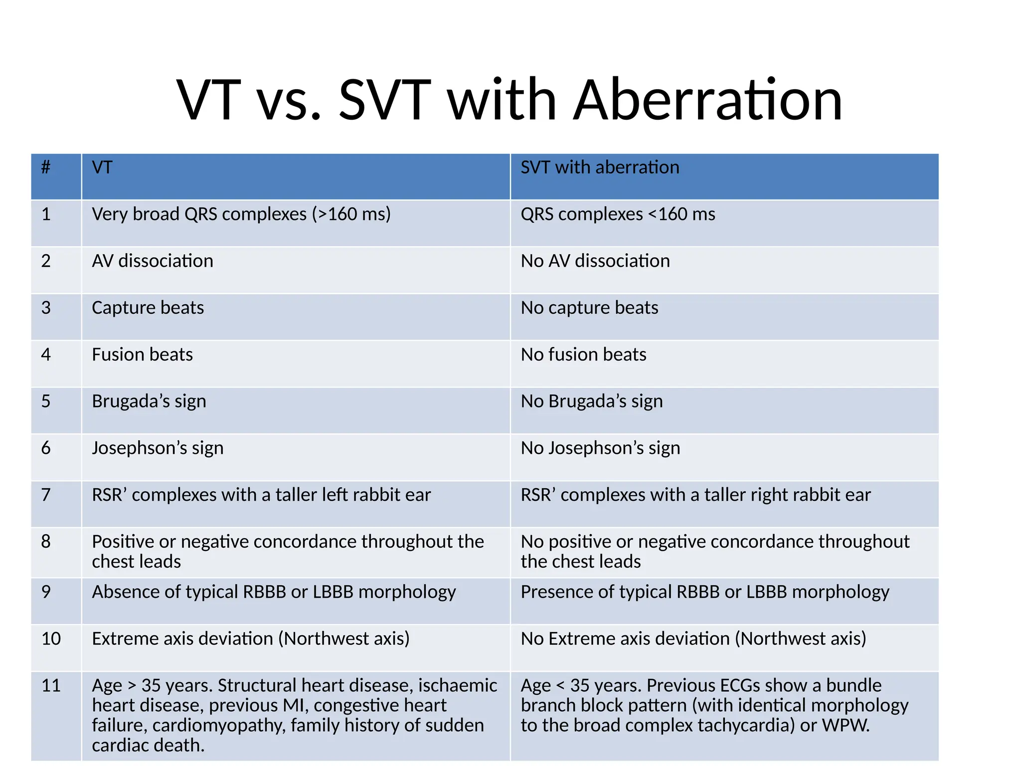 VT_vs_SVT_with_Aberration. PowerPoint explaining the difference | PPTX