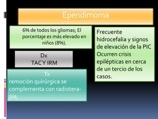Ependimoma
6% de todos los gliomas; El
porcentaje es más elevado en
niños (8%).
Dx
TACY IRM
Frecuente
hidrocefalia y signos
de elevación de la PIC
Ocurren crisis
epilépticas en cerca
de un tercio de los
casos.Tx
remoción quirúrgica se
complementa con radiotera-
pia,
 
