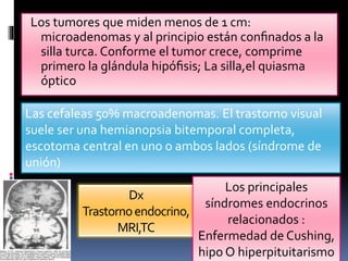 Dx
Trastornoendocrino,
MRI,TC
Los tumores que miden menos de 1 cm:
microadenomas y al principio están conﬁnados a la
silla turca. Conforme el tumor crece, comprime
primero la glándula hipóﬁsis; La silla,el quiasma
óptico
Los principales
síndromes endocrinos
relacionados :
Enfermedad de Cushing,
hipo O hiperpituitarismo
Las cefaleas 50% macroadenomas. El trastorno visual
suele ser una hemianopsia bitemporal completa,
escotoma central en uno o ambos lados (síndrome de
unión)
 