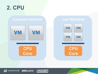 2. CPU
CPU
Core
Compute Intensive
CPU
Core
Low Workload
 