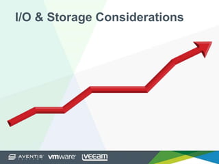 I/O & Storage Considerations
 