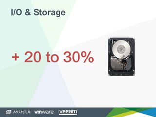 I/O & Storage
 
