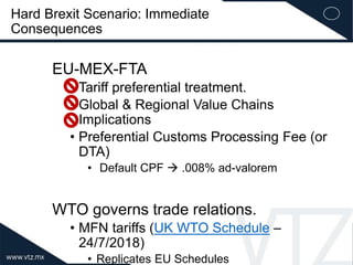 Hard Brexit Scenario: Immediate
Consequences
EU-MEX-FTA
• Tariff preferential treatment.
• Global & Regional Value Chains
Implications
• Preferential Customs Processing Fee (or
DTA)
• Default CPF  .008% ad-valorem
WTO governs trade relations.
• MFN tariffs (UK WTO Schedule –
24/7/2018)
• Replicates EU Schedules
 