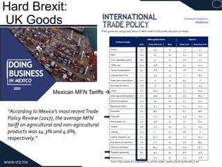 Hard Brexit:
UK Goods
Mexican MFN Tariffs 
“According to Mexico's most recentTrade
Policy Review (2017), the average MFN
tariff on agricultural and non-agricultural
products was 14.3% and 4.6%,
respectively.”
 