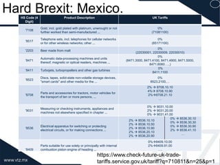 Hard Brexit: Mexico.HS Code (4
Digit)
Product Description UK Tariffs
'7108
Gold, incl. gold plated with platinum, unwrought or not
further worked than semi-manufactured ...
0%
(71081100)
'8517
Telephone sets, incl. telephones for cellular networks
or for other wireless networks; other ...
0%
(85171100)
'2203 Beer made from malt
0%
(22030001, 22030009, 22030010)
'8471
Automatic data-processing machines and units
thereof; magnetic or optical readers, machines ...
0%
(8471.3000, 8471.4100, 8471.4900, 8471.5000,
8471.6060…..)
'8411 Turbojets, turbopropellers and other gas turbines
0%
8411.1100
'8523
Discs, tapes, solid-state non-volatile storage devices,
"smart cards" and other media for the ...
0%
8523.2100,…
'8708
Parts and accessories for tractors, motor vehicles for
the transport of ten or more persons, ...
2%  8708.10.10
4% 8708.10.90
2%8708.21.10
…
'9031
Measuring or checking instruments, appliances and
machines not elsewhere specified in chapter ...
0%  9031.10.00
2%  9031.20.00
0%  9031.41.00
'8536
Electrical apparatus for switching or protecting
electrical circuits, or for making connections ...
2%  8536.10.10
2%  8536.10.50
2%  8536.10.90
2%  8536.20.10
2%  8536.20.90
0%  8536.30.10
0%  8536.30.30
0%  8536.30.90
2%  8536.41.10
…
'8409
Parts suitable for use solely or principally with internal
combustion piston engine of heading ...
0%8409.10.00
2%8409.91.00
….
https://www.check-future-uk-trade-
tariffs.service.gov.uk/tariff?q=710811&n=25&p=1
 