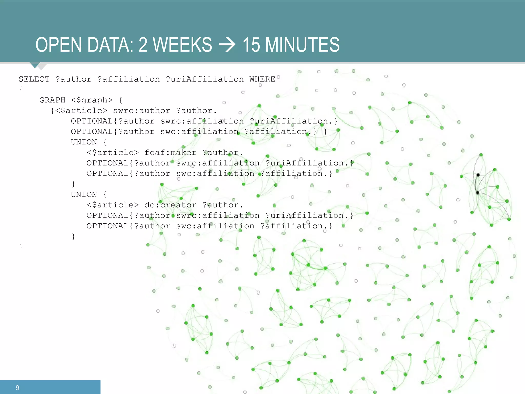 OPEN DATA: 2 WEEKS  15 MINUTES
SELECT ?author ?affiliation ?uriAffiliation WHERE
{
    GRAPH <$graph> {
      {<$article> swrc:author ?author.
          OPTIONAL{?author swrc:affiliation ?uriAffiliation.}
          OPTIONAL{?author swc:affiliation ?affiliation.} }
          UNION {
             <$article> foaf:maker ?author.
             OPTIONAL{?author swrc:affiliation ?uriAffiliation.}
             OPTIONAL{?author swc:affiliation ?affiliation.}
          }
          UNION {
             <$article> dc:creator ?author.
             OPTIONAL{?author swrc:affiliation ?uriAffiliation.}
             OPTIONAL{?author swc:affiliation ?affiliation.}
          }
}




9                                                                  Faculteit der Exacte Wetenschappen
 