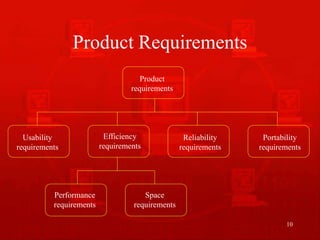 vu-re-lecture-02 requirements engineering.ppt