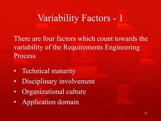 vu-re-lecture-06 requirement engineer.ppt