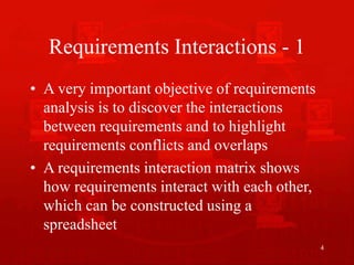 Required | PPT