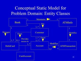 10
Conceptual Static Model for
Problem Domain: Entity Classes
Bank ATMInfo
Maintains
1 1
ATMTransaction
Account
Customer
DebitCard
CardAccount
Has
Owns
Modifies
1,2 *
*
1
Identifies
1
1
1..*
1..*
1..*
1..*
1..*
Manages
0..1
Owns
Provides
access to
 