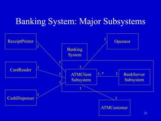 21
Banking System: Major Subsystems
CashDispenser
CardReader
ReceiptPrinter Operator
ATMCustomer
ATMClient
Subsystem
BankServer
Subsystem
Banking
System
1..* 1
1
1
1
1
1
1
1
1
1
1
 