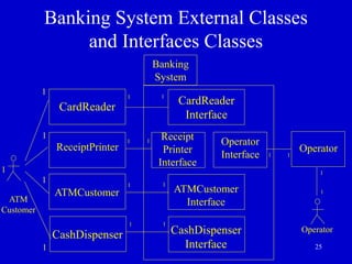 25
Banking System External Classes
and Interfaces Classes
ATMCustomer
CardReader
CashDispenser
ReceiptPrinter
Banking
System
Operator
Operator
ATM
Customer
1
1
1
1
1
1
1
1
1
1
1
1
1
1 1
1
1
CardReader
Interface
ATMCustomer
Interface
CashDispenser
Interface
Operator
Interface
Receipt
Printer
Interface
 