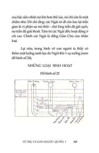  
 
VŨ TRỤ VÀ CON NGƯỜI * QUYỂN  I            105 
 
của bậc siêu nhân nở lớn hơn thể xác, nó chỉ còn là một 
chấm nhỏ. Đó chỉ rằng: các Ngài sở dĩ còn lưu lại trần 
gian là vì phận sự mà thôi – chớ lòng trần đã giũ sạch, 
nợ trần đã giải thoát. Tâm trí các Ngài đều hoạt động ở 
cõi cao. Chính các Ngài là đấng Giáo Chủ của nhân 
loại.  
Lại  nữa,  trong  hình  vẽ  con  người  ta  thấy  có 
thêm một luồng sanh lực do Ngôi thứ 1 xạ xuống (xem 
đồ hình số 24). 
NHỮNG  LOẠI   SINH  HOẠT 
Đồ hình số 25 
 
 