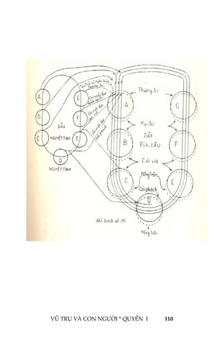  
 
VŨ TRỤ VÀ CON NGƯỜI * QUYỂN  I            110 
 
 
 
 
 