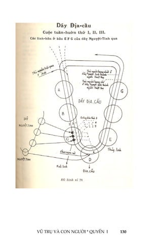  
 
VŨ TRỤ VÀ CON NGƯỜI * QUYỂN  I            130 
 
 
 
 