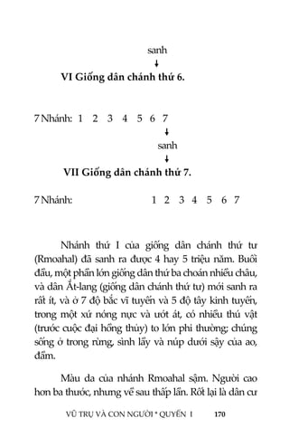  
 
VŨ TRỤ VÀ CON NGƯỜI * QUYỂN  I            170 
 
            sanh 
                
  VI Giống dân chánh thứ 6. 
 
 
7 Nhánh:   1     2     3     4     5    6    7  
                     
                 sanh 
                     
   VII Giống dân chánh thứ 7. 
 
7 Nhánh:               1    2     3    4     5     6    7 
 
Nhánh  thứ  I  của  giống  dân  chánh  thứ  tư 
(Rmoahal) đã sanh ra được 4 hay 5 triệu năm. Buổi 
đầu, một phần lớn giống dân thứ ba choán nhiều châu, 
và dân Ắt‐lang (giống dân chánh thứ tư) mới sanh ra 
rất ít, và ở 7 độ bắc vĩ tuyến và 5 độ tây kinh tuyến, 
trong một xứ nóng nực và ướt át, có nhiều thú vật 
(trước cuộc đại hồng thủy) to lớn phi thường; chúng 
sống ở trong rừng, sình lầy và núp dưới sậy của ao, 
đầm. 
Màu  da  của  nhánh  Rmoahal  sậm.  Người  cao 
hơn ba thước, nhưng về sau thấp lần. Rốt lại là dân cư 
 