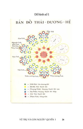  
 
VŨ TRỤ VÀ CON NGƯỜI * QUYỂN  I            26 
 
Đồ hình số 1 
 
 