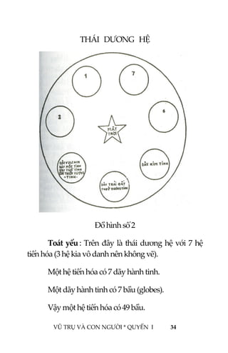  
 
VŨ TRỤ VÀ CON NGƯỜI * QUYỂN  I            34 
 
THÁI   DƯƠNG   HỆ 
 
Đồ hình số 2 
Toát yếu : Trên đây là thái dương hệ với 7 hệ 
tiến hóa (3 hệ kia vô danh nên không vẽ). 
Một hệ tiến hóa có 7 dãy hành tinh. 
Một dãy hành tinh có 7 bầu (globes). 
Vậy một hệ tiến hóa có 49 bầu. 
 