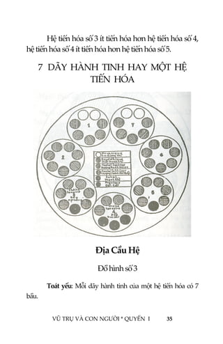  
 
VŨ TRỤ VÀ CON NGƯỜI * QUYỂN  I            35 
 
Hệ tiến hóa số 3 ít tiến hóa hơn hệ tiến hóa số 4, 
hệ tiến hóa số 4 ít tiến hóa hơn hệ tiến hóa số 5. 
7   DÃY  HÀNH  TINH  HAY  MỘT  HỆ  
TIẾN  HÓA 
 
Địa Cầu Hệ 
Đồ hình số 3 
  Toát yếu: Mỗi dãy hành tinh của một hệ tiến hóa có 7 
bầu. 
 