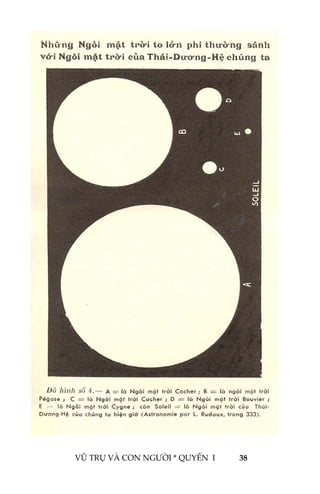  
 
VŨ TRỤ VÀ CON NGƯỜI * QUYỂN  I            38 
 
 
 
 
 
 
 
 
 
 
 