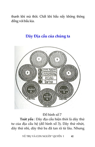  
 
VŨ TRỤ VÀ CON NGƯỜI * QUYỂN  I            42 
 
thanh  khí  mà  thôi.  Chất  khí  bầu  nầy  không  thông 
đồng với bầu kia. 
 
Dãy Địa cầu của chúng ta 
 
 
Đồ hình số 7 
Toát yếu : Dãy địa cầu hiện thời là dãy thứ 
tư của địa cầu hệ (đồ hình số 3). Dãy thứ nhứt, 
dãy thứ nhì, dãy thứ ba đã tan rã từ lâu. Nhưng 
 