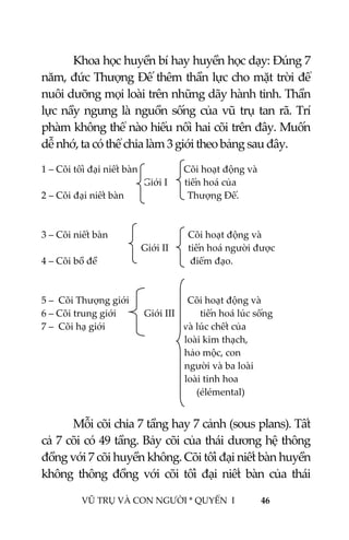  
 
VŨ TRỤ VÀ CON NGƯỜI * QUYỂN  I            46 
 
  Khoa học huyền bí hay huyền học dạy: Đúng 7 
năm, đức Thượng Đế thêm thần lực cho mặt trời để 
nuôi dưỡng mọi loài trên những dãy hành tinh. Thần 
lực nầy ngưng là nguồn sống của vũ trụ tan rã. Trí 
àm không thể   hiểu  i hai cõi trên đây. Muốn 
dễ nhớ, ta có thể   làm 3  ới theo bảng sau đây. 
1 – Cõi tối đại niết bàn                   Cõi hoạt động và                  
                                          Giới I       tiến hoá của                                  
 – Cõi i niết bàn                       Thượng Đế. 
 
                                                                        
 Cõi ết bàn                        Cõi hoạt động và                                     
                         Giới II     tiến hoá người được 
4 – Cõi bồ đề     điểm đạo. 
5 –  Cõi Thượng giớ                       Cõi hoạt động và                                     
6 – Cõi trung giới    GGiới III tiến hoá lúc sống 
7 –  Cõi hạ giới    và lúc chết của 
                                                     loài kim thạch, 
                                                     hảo mộc, con 
                                                     người và ba loài 
                                              loài tinh hoa 
                                                        (élémental)                            
 
  Mỗi cõi chia 7 tầng hay 7 cảnh (sous plans). Tất 
cả 7 cõi có 49 tầng. Bảy cõi của thái dương hệ thông 
đồng với 7 cõi huyền không. Cõi tối đại niết bàn huyền 
không  thông  đồng  với  cõi  tối  đại  niết  bàn  của  thái 
 
nào
chia
ph
2  đạ
3 –  ni      
nổ
gi
     
      
 
    
        
 
 
   
    
      
       
       
       
i
 