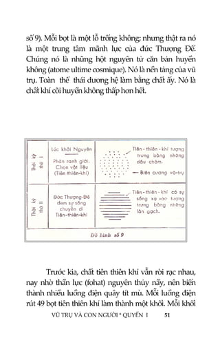  
 
VŨ TRỤ VÀ CON NGƯỜI * QUYỂN  I            51 
 
số 9). Mỗi bọt là một lỗ trống không; nhưng thật ra nó 
là  một  trung  tâm  mãnh  lực  của  đức  Thượng  Đế. 
Chúng  nó  là  những  hột  nguyên  tử  căn  bản  huyền 
không (atome ultime cosmique). Nó là nền tảng của vũ 
trụ. Toàn  thể  thái dương hệ làm bằng chất ấy. Nó là 
chất khí cõi huyền không thấp hơn hết. 
 
 
 
 
 
 
 
 
 
 
 
 
 
 
 
  Trước kia, chất tiên thiên khí vẫn rời rạc nhau, 
nay nhờ thần lực (fohat) nguyên thủy nầy, nên biến 
thành nhiều luồng điện quây tít mù. Mỗi luồng điện 
rút 49 bọt tiên thiên khí làm thành một khối. Mỗi khối 
 