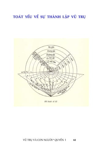  
 
VŨ TRỤ VÀ CON NGƯỜI * QUYỂN  I            64 
 
TOÁT  YẾU  VỀ  SỰ  THÀNH  LẬP  VŨ  TRỤ 
 
 
 
 
 
 
 
 
 
 
 
 
 
 
 
 
 
 
 