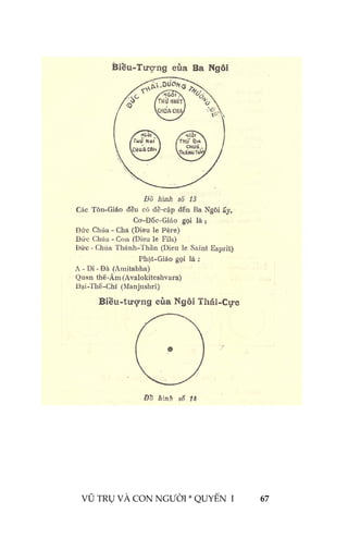 
 
VŨ TRỤ VÀ CON NGƯỜI * QUYỂN  I            67 
 
 
 