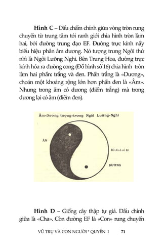  
 
VŨ TRỤ VÀ CON NGƯỜI * QUYỂN  I            71 
 
Hình C – Dấu chấm chính giữa vòng tròn rung 
chuyển từ trung tâm tới ranh giới chia hình tròn làm 
hai,  bởi  đường  trung  đạo  EF.  Đường  trực  kính  nầy 
biểu hiệu phân âm dương. Nó tượng trưng Ngôi thứ 
nhì là Ngôi Lưỡng Nghi. Bên Trung Hoa, đường trực 
kính hóa ra đường cong (Đồ hình số 16) chia hình  tròn 
làm hai phần: trắng và đen. Phần trắng là «Dương», 
choán một khoảng rộng lớn hơn phần đen là «Âm». 
Nhưng  trong  âm  có  dương  (điểm  trắng)  mà  trong 
dương lại có âm (điểm đen). 
 
 
Hình  D  –  Giống  cây  thập  tự  giá.  Dấu  chính 
giữa là «Cha». Còn đường EF là «Con» rung chuyển 
 
 
 
 
 
 
 