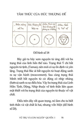  
 
VŨ TRỤ VÀ CON NGƯỜI * QUYỂN  I            75 
 
TÂM  THỨC  CỦA  ĐỨC  THƯỢNG  ĐẾ  
Đồ hình số 18 
Bây giờ ta hãy xem nguyên tử ứng đối với ba 
trạng thái của linh hồn thế nào. Trạng thái Ý chí bắt 
nguyên tử tịnh, (Tamas), nên mới có sự ổn định và yên 
lặng. Trạng thái Bác ái bắt nguyên tử hoạt động sanh 
ra  sự  vận  hành  (mouvement).  Sau  cùng  trạng  thái 
Minh  triết  bắt  nguyên  tử  cử  động  có  nhịp  nhàng 
(Sattva) sanh ra sự điều hòa. Vậy ba trạng thái của Linh 
Hồn: Tịnh, Động, Nhịp thuộc về tinh thần liên quan 
mật thiết với ba trạng thái của nguyên tử thuộc về vật 
chất. 
Điều trên đây rất quan trọng, nó làm cho ta biết 
tinh thần và vật chất là hai, nhưng vốn Một (đồ hình 
số 20). 
 
 
 
 
 
 