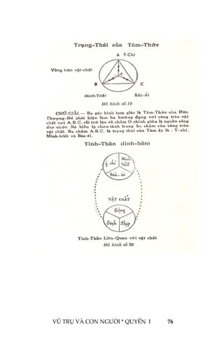  
 
VŨ TRỤ VÀ CON NGƯỜI * QUYỂN  I            76 
 
 
 
 