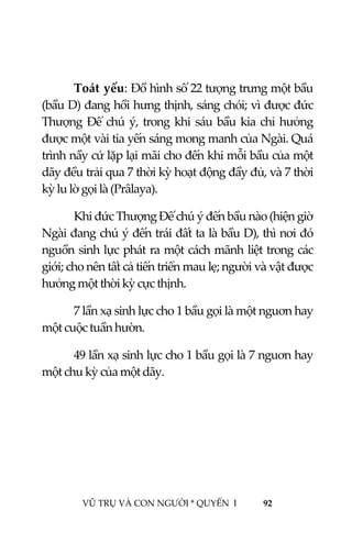  
 
VŨ TRỤ VÀ CON NGƯỜI * QUYỂN  I            92 
 
 
Toát yếu: Đồ hình số 22 tượng trưng một bầu 
(bầu D) đang hồi hưng thịnh, sáng chói; vì được đức 
Thượng Đế chú ý, trong khi sáu bầu kia chỉ hưởng 
được một vài tia yến sáng mong manh của Ngài. Quá 
trình nầy cứ lặp lại mãi cho đến khi mỗi bầu của một 
dãy đều trải qua 7 thời kỳ hoạt động đầy đủ, và 7 thời 
kỳ lu lờ gọi là (Prâlaya). 
Khi đức Thượng Đế chú ý đến bầu nào (hiện giờ 
Ngài đang chú ý đến trái đất ta là bầu D), thì nơi đó 
nguồn sinh lực phát ra một cách mãnh liệt trong các 
giới; cho nên tất cả tiến triển mau lẹ; người và vật được 
hưởng một thời kỳ cực thịnh. 
7 lần xạ sinh lực cho 1 bầu gọi là một nguơn hay 
một cuộc tuần hườn. 
49 lần xạ sinh lực cho 1 bầu gọi là 7 nguơn hay 
một chu kỳ của một dãy. 
 
 