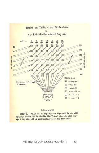  
 
VŨ TRỤ VÀ CON NGƯỜI * QUYỂN  I            93 
 
 
   
 
 