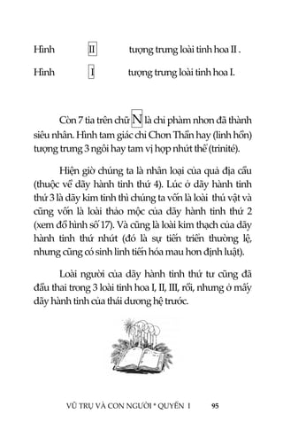  
 
VŨ TRỤ VÀ CON NGƯỜI * QUYỂN  I            95 
 
Hình                 II                 tượng trưng loài tinh hoa II . 
Hình                  I                 tượng trưng loài tinh hoa I. 
   
  Còn 7 tia trên chữ N là chỉ phàm nhơn đã thành 
siêu nhân. Hình tam giác chỉ Chơn Thần hay (linh hồn) 
tượng trưng 3 ngôi hay tam vị hợp nhứt thể (trinité). 
  Hiện giờ chúng ta là nhân loại của quả địa cầu 
(thuộc về dãy hành tinh thứ 4). Lúc ở dãy hành tinh 
thứ 3 là dãy kim tinh thì chúng ta vốn là loài  thú vật và 
cũng vốn là loài thảo mộc của dãy hành tinh thứ 2 
(xem đồ hình số 17). Và cũng là loài kim thạch của dãy 
hành  tinh  thứ  nhứt  (đó  là  sự  tiến  triển  thường  lệ, 
nhưng cũng có sinh linh tiến hóa mau hơn định luật). 
  Loài người của dãy hành tinh thứ tư cũng đã 
đầu thai trong 3 loài tinh hoa I, II, III, rồi, nhưng ở mấy 
dãy hành tinh của thái dương hệ trước.  
 