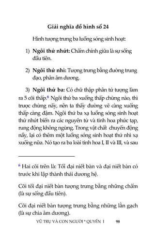  
 
VŨ TRỤ VÀ CON NGƯỜI * QUYỂN  I            98 
 
Giải nghĩa đồ hình số 24 
  Hình tượng trưng ba luồng sóng sinh hoạt: 
1) Ngôi thứ nhứt: Chấm chính giữa là sự sống 
đầu tiên. 
2) Ngôi thứ nhì: Tượng trưng bằng đường trung 
đạo, phân âm dương. 
3) Ngôi thứ ba: Có chữ thập phân tứ tượng làm 
ra 5 cõi thấp.6 Ngôi thứ ba xuống thấp chừng nào, thì 
trược chừng nấy, nên ta thấy đường vẽ càng xuống 
thấp càng đậm. Ngôi thứ ba xạ luồng sóng sinh hoạt 
thứ nhứt biến ra các nguyên tử và tinh hoa phức tạp, 
rung động không ngừng. Trong vật chất  chuyển động 
nầy, lại có thêm một luồng sóng sinh hoạt thứ nhì xạ 
xuống nữa. Nó tạo ra ba loài tinh hoa I, II và III, và sau 
                                           
6 Hai cõi trên là: Tối đại niết bàn và đại niết bàn có 
trước khi lập thành thái dương hệ. 
Cõi tối đại niết bàn tượng trưng bằng những chấm 
(là sự sống đầu tiên). 
Cõi đại niết bàn tượng trưng bằng những lằn gạch 
(là sự chia âm dương). 
 