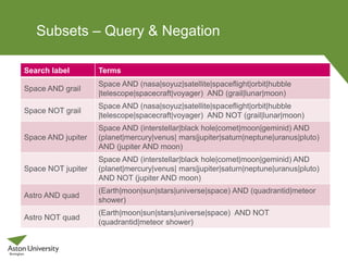 Subsets – Query & Negation
Search label Terms
Space AND grail
Space AND (nasa|soyuz|satellite|spaceflight|orbit|hubble
|telescope|spacecraft|voyager) AND (grail|lunar|moon)
Space NOT grail
Space AND (nasa|soyuz|satellite|spaceflight|orbit|hubble
|telescope|spacecraft|voyager) AND NOT (grail|lunar|moon)
Space AND jupiter
Space AND (interstellar|black hole|comet|moon|geminid) AND
(planet|mercury|venus| mars|jupiter|saturn|neptune|uranus|pluto)
AND (jupiter AND moon)
Space NOT jupiter
Space AND (interstellar|black hole|comet|moon|geminid) AND
(planet|mercury|venus| mars|jupiter|saturn|neptune|uranus|pluto)
AND NOT (jupiter AND moon)
Astro AND quad
(Earth|moon|sun|stars|universe|space) AND (quadrantid|meteor
shower)
Astro NOT quad
(Earth|moon|sun|stars|universe|space) AND NOT
(quadrantid|meteor shower)
 